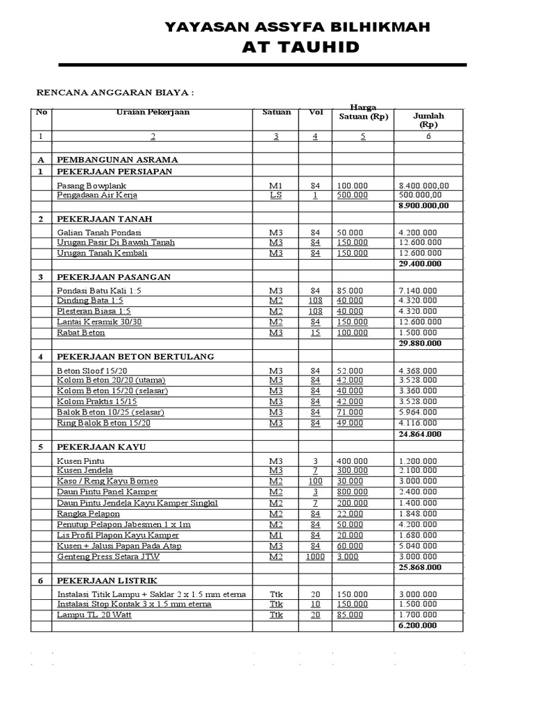 RAB Pembangunan Asrama Yayasan Assyfa | PDF