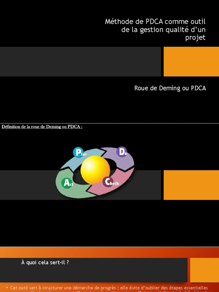Méthode Pdca Pdf – Comment appliquer la méthode PDCA ou roue de Deming ...