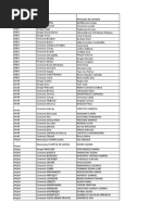 Coduri Inregistrare Fiscala Primarii PDF | PDF