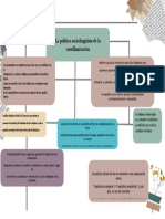 Mapa Conceptual Guatemala