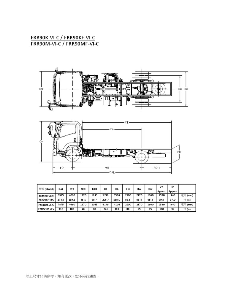 Technical Specifications for FRR and FSR Models | PDF | Home & Garden ...