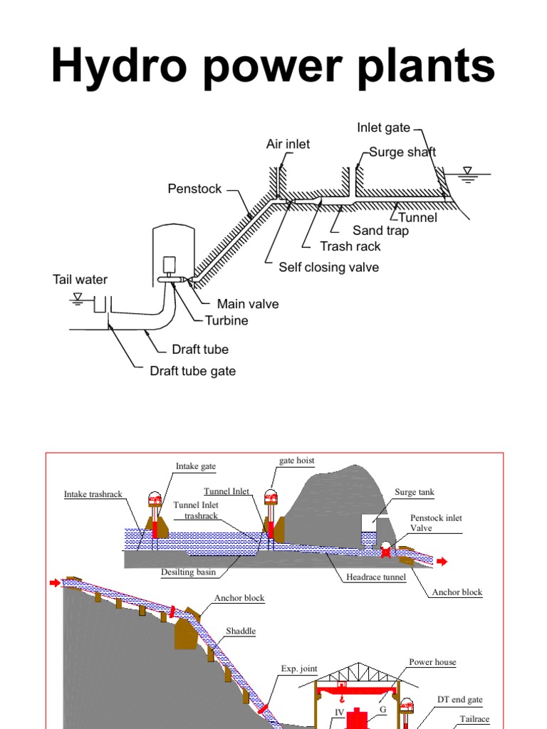 Multiâ•'objective heuristic guide vane closure scheme optimisation of  hydroturbine generating unit\u003c?show [AQ ID\u003dQ1]?\u003e, image size:768x1024