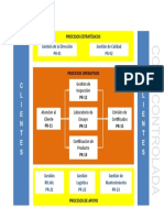 Mapa de Procesos