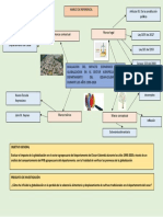 Mapa de Motodologia