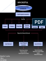 Ciclo de Vida de Los Sistemas de Información