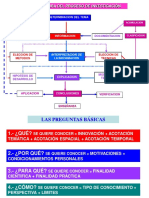 Hipotesis y Variables