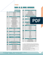 CATALOGO TERMOCUPLA DAILY MODELO 210