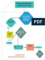 Procesos de Facturacion en Servicio de La Salud