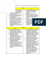 ORIENTACION Y CONVIVENCIA JA 3er Momento 3ra Actividad Faltas Leves y Graves