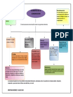 Mapa Conceptual Sobre Elementos de La Comunicacion