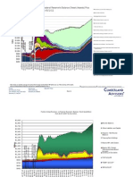 Factors Adding To Reserves On Federal Reserve's Balance Sheet (Assets) Plus Off-Balance TSLF From 8/8/07 To 6/1/11