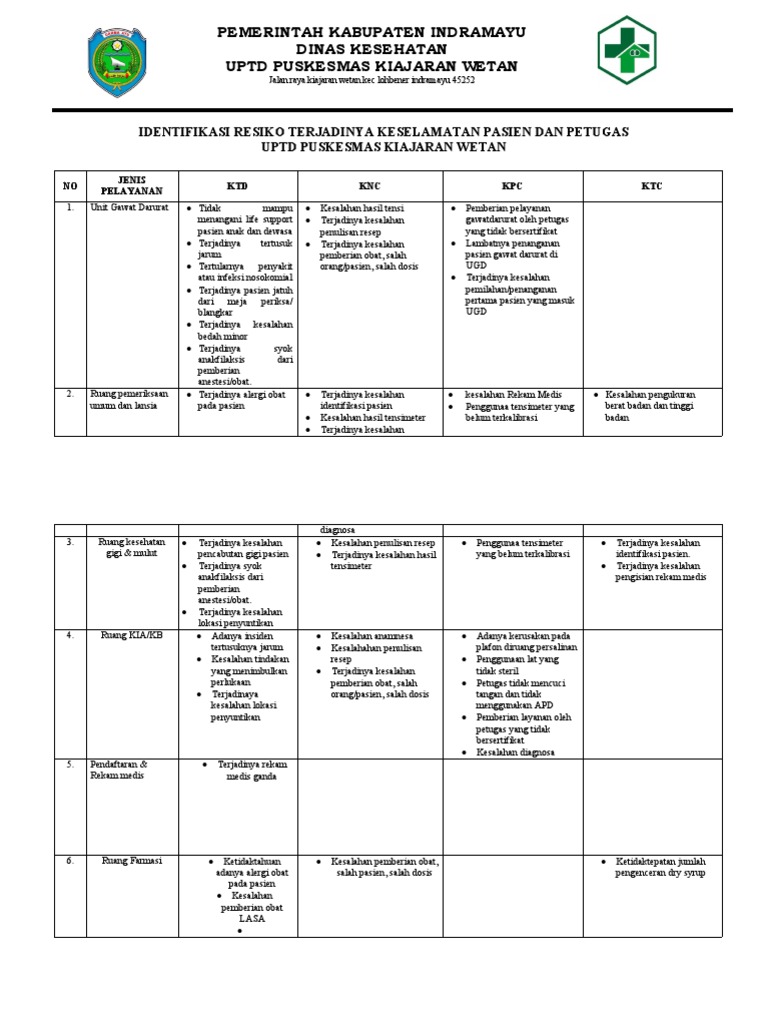 9.1.1.8 Bukti Identifikasi KTC, KTD, KPC | PDF