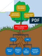 Arbol-Problemas - LISBETH SEGOVIA.