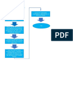 Diagrama de Flujo Practica 2 PIEL