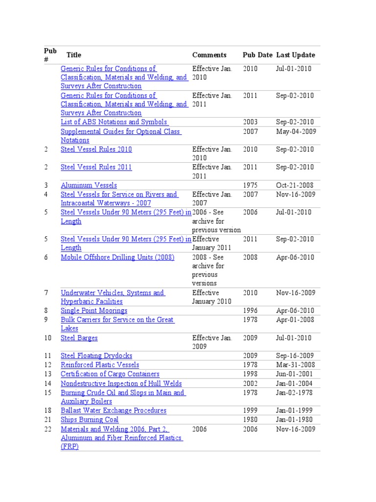 ABS Rules and Standards PDF Ships Oil Tanker