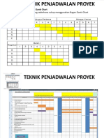 Dokumen - Tips PPT Teknik Penjadwalan Proyek