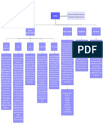 Mapa Conceptual Acciones