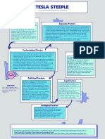 Tesla Steeple: Social Factors Economic Factors