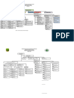Struktur Organisasi PKM 2021