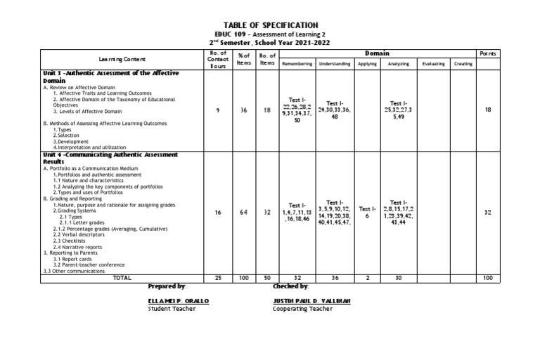 Table of Specification: EDUC 109 - Assessment of Learning 2 2 Semester ...