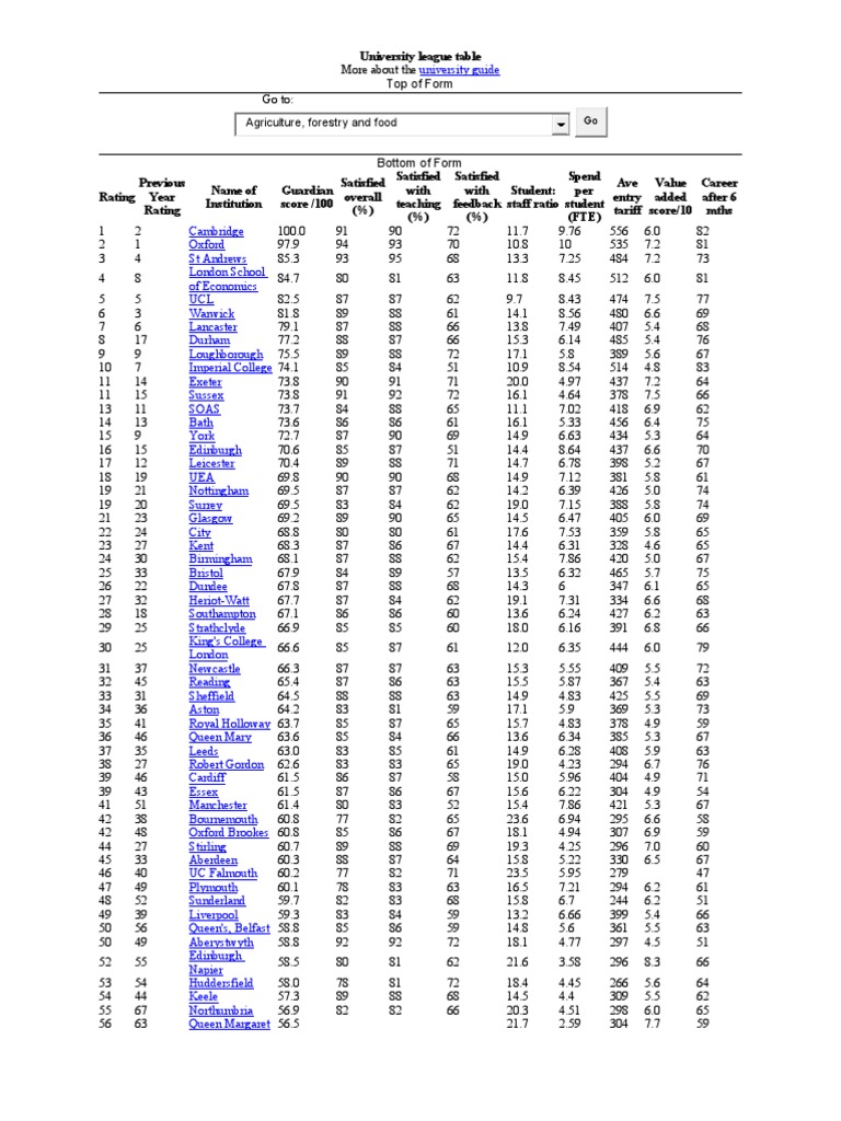 University League Table PDF Association Football Seasons