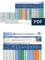 Determination of Area and Size (A) & Effective Depth (D) of Footing