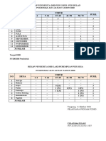 Rekap Penderita DBD - Umur