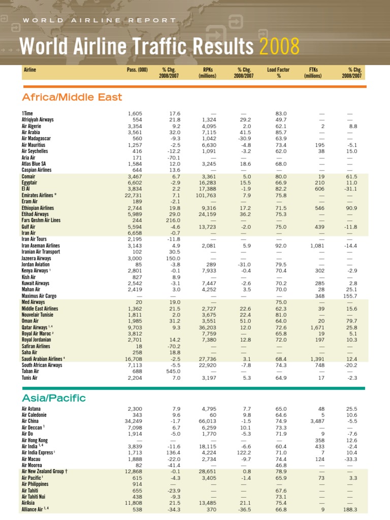 ATW World Airline Report 2008 PDF Airlines Transport Companies