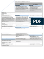 Dokumen PEMENUHAN PERSYARATAN Standard ISO (Integrasi)