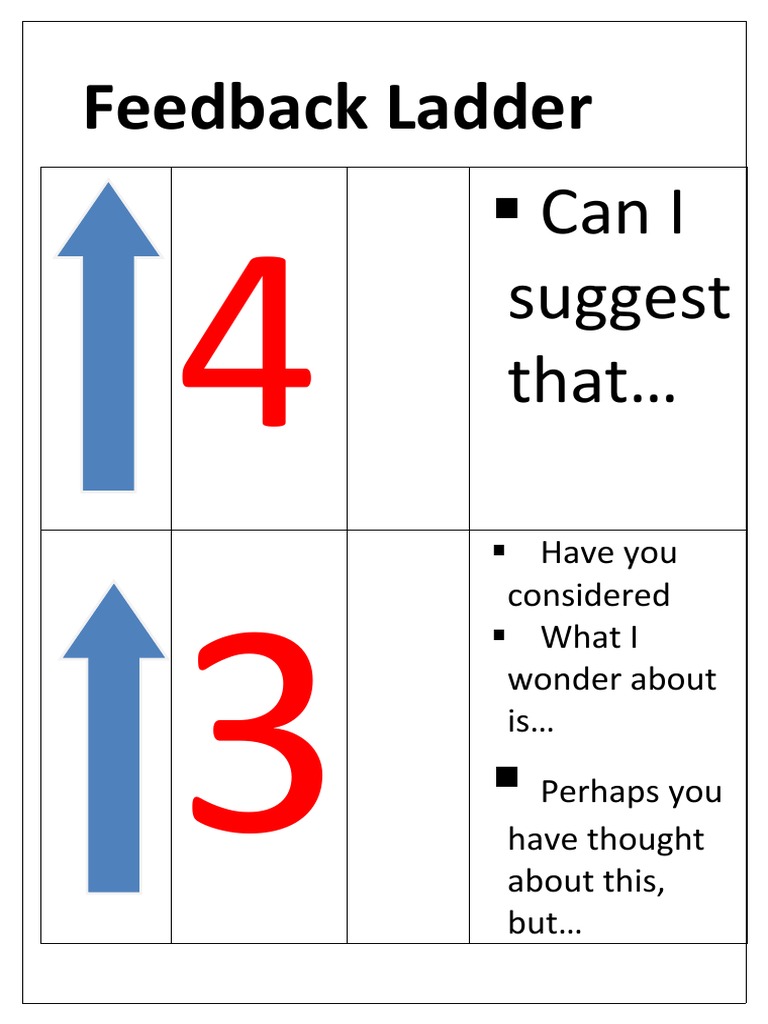 Ladder of Feedback PDF