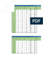 Presupuesto Itemizado de Partidas