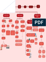 MAPA MICROECONOMÍA