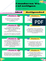 Moral Antigua Vs Moral Moderna