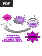 PROCESO DE INTEGRACIÓN
