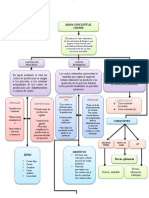 Mapa Conceptual Costos. 1