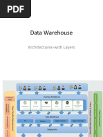 Data Warehouse Architechture-Layers