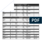 Quantitativo de materiais para construção civil