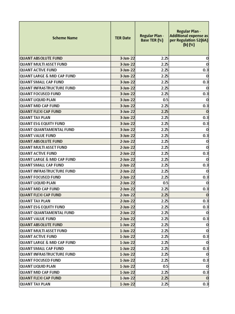 Scheme Name TER Date Regular Plan Base TER () Regular Plan