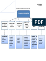 Actividad 2. Entregable. Tipos de Investigación.