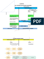 2 Estructura Financiera Del BG y ER