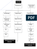 Woc Nutrisi Lengkap 4 PDF Free