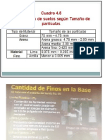 Capitulo 4 Resistencia Al Terreno de Fundacion CBR