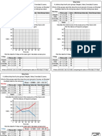 Frequency Polygons Worksheet A A5