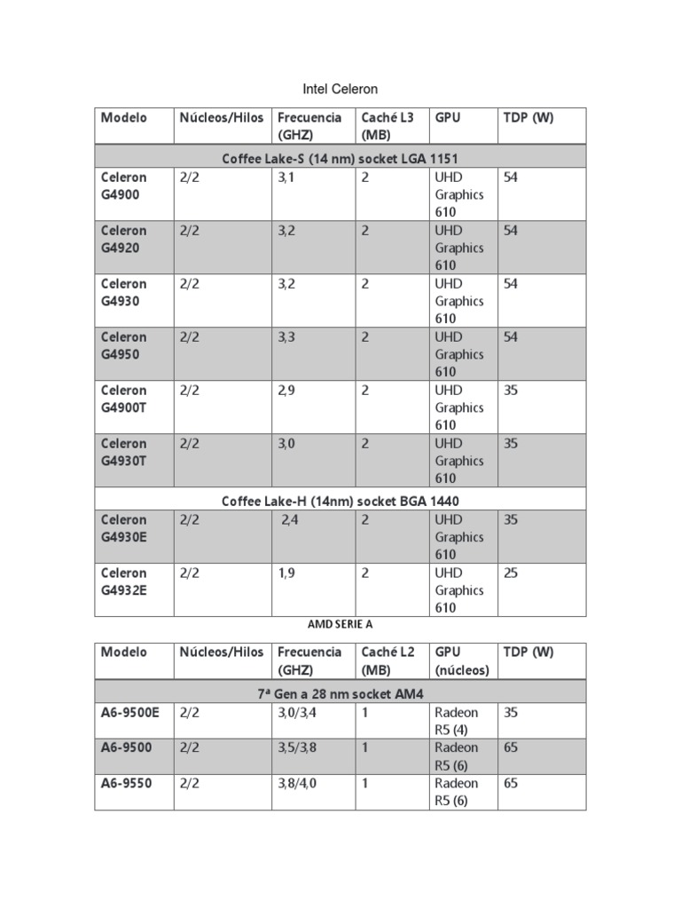 Microprocesadores Intel y AMD PDF Computer Hardware X86 Architecture