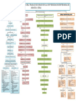 Mapa Conceptual Trabajo de Grado. Listo