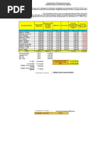 Barangay Appropriations Statement Sample | PDF