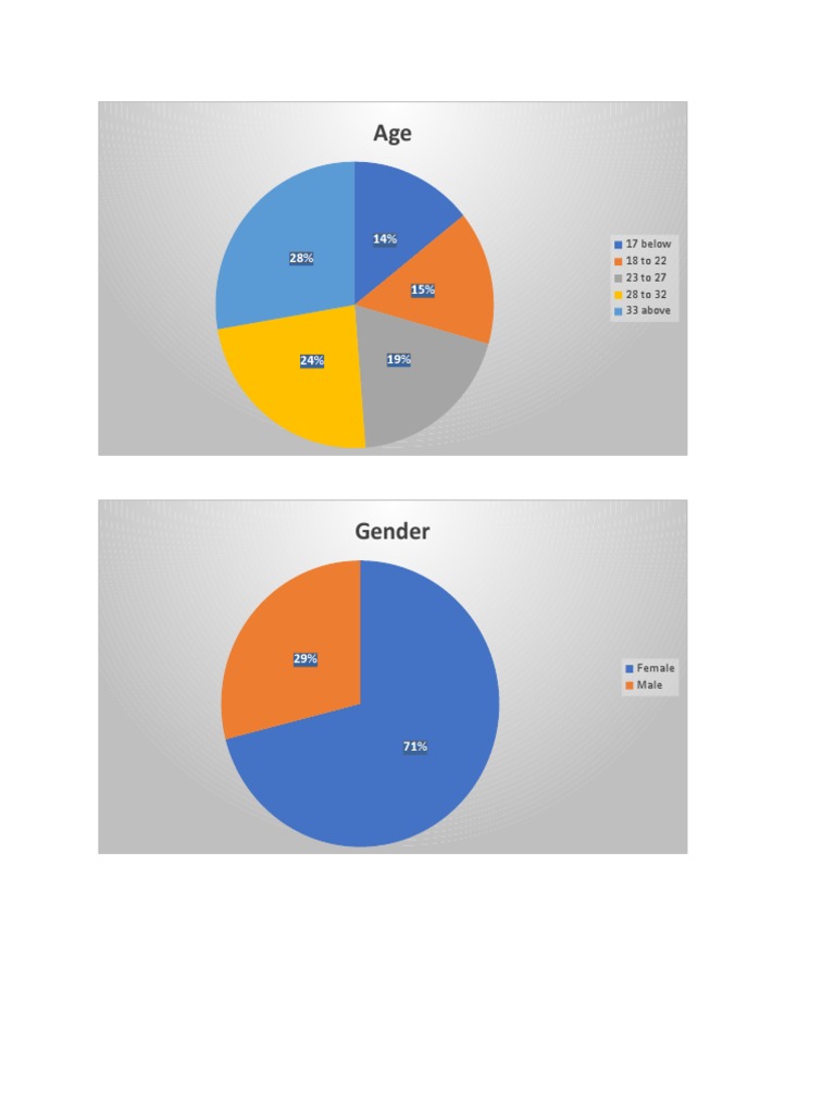 Age and Gender Demographics Breakdown | PDF