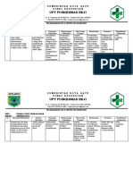 Pdca Ukp Loket Pendaftaran