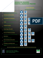 Minimum Ppe Required For Environmental Laboratory Practice: Materi Praktikum APD Standar Yang Harus Dipakai