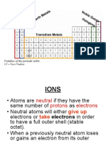 4 - How Ions Form